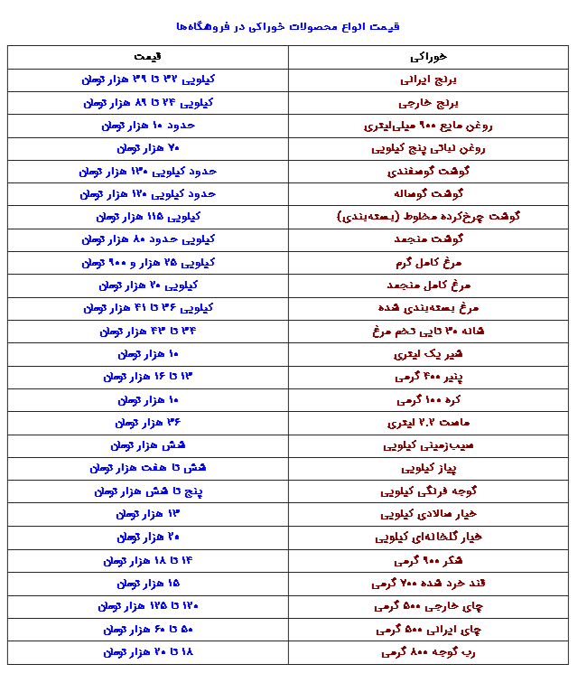 قیمت خوراکی در آستانه نوروز ۱۴۰۰ چقدر گران شد؟