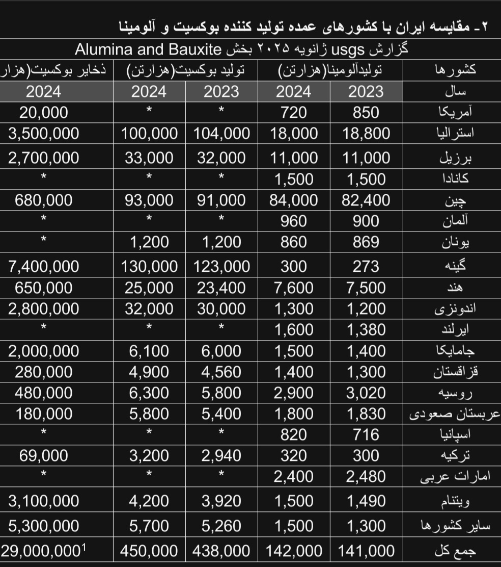 Screenshot_۲۰۲۵۱۱۲۶_۱۴۱۰۴۸_Word