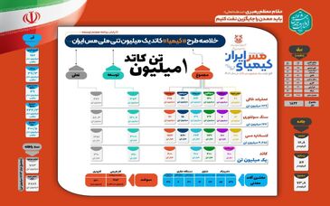 خاک را به هنر کیمیا می‌کنیم