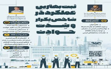 فولادینفو: ثبت بهترین عملکرد در شاخص تکرار و شدت حوادث