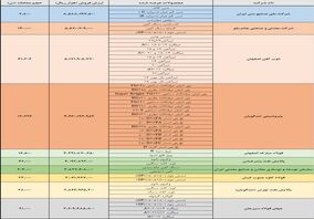 معدنی ها و فلزی ها پیشتاز معاملات شدند