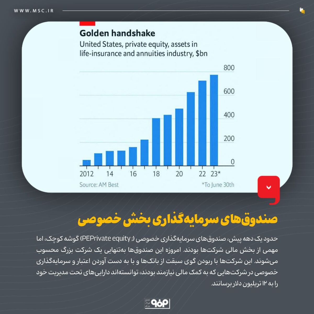 صندوق‌های سرمایه‌گذاری بخش خصوصی