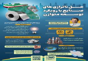 فولادینفو:حل ناترازی‌های صنایع با رویکرد توسعه متوازن