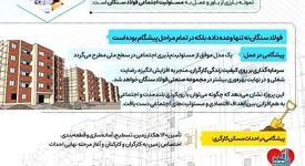 اینفوگرافی: فولاد سنگان، شرکت پیشگام در ساخت شهرک مسکونی کارگران