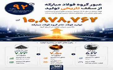 عبور گروه فولادمبارکه از سقف تاریخی تولید