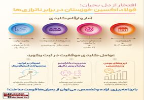 اینفوگرافیک: افتخار از دل بحران؛ فولاد اکسین خوزستان در برابر ناترازی‌ها