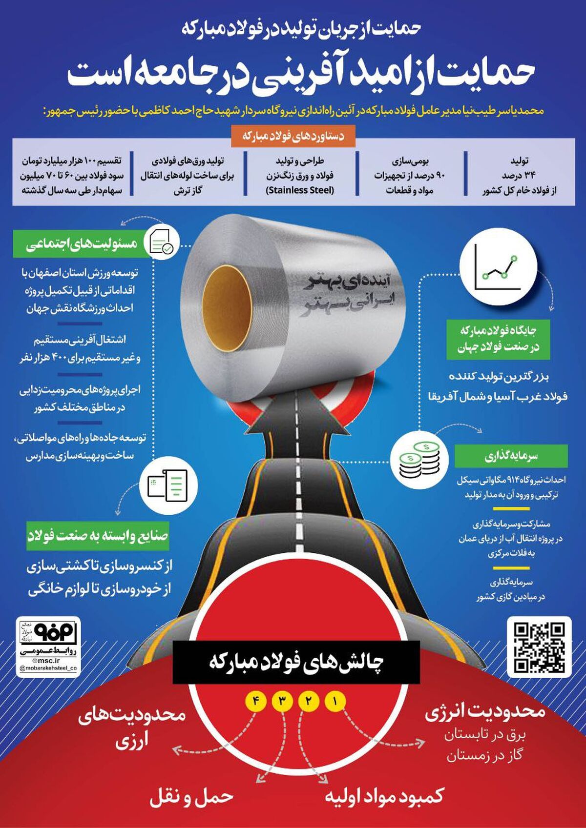 فولادینفو: حمایت از جریان تولید در فولاد مبارکه