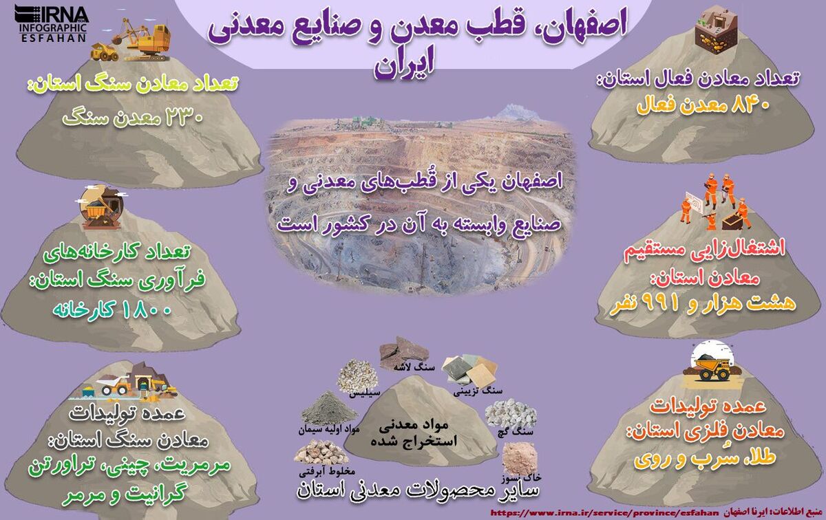 اینفوگرافیک| اصفهان، قطب معدن ایران

