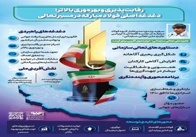 فولادینفو: رقابت پذیری و بهره وری بالاتر؛ دغدغه اصلی فولادمبارکه در مسیر تعالی