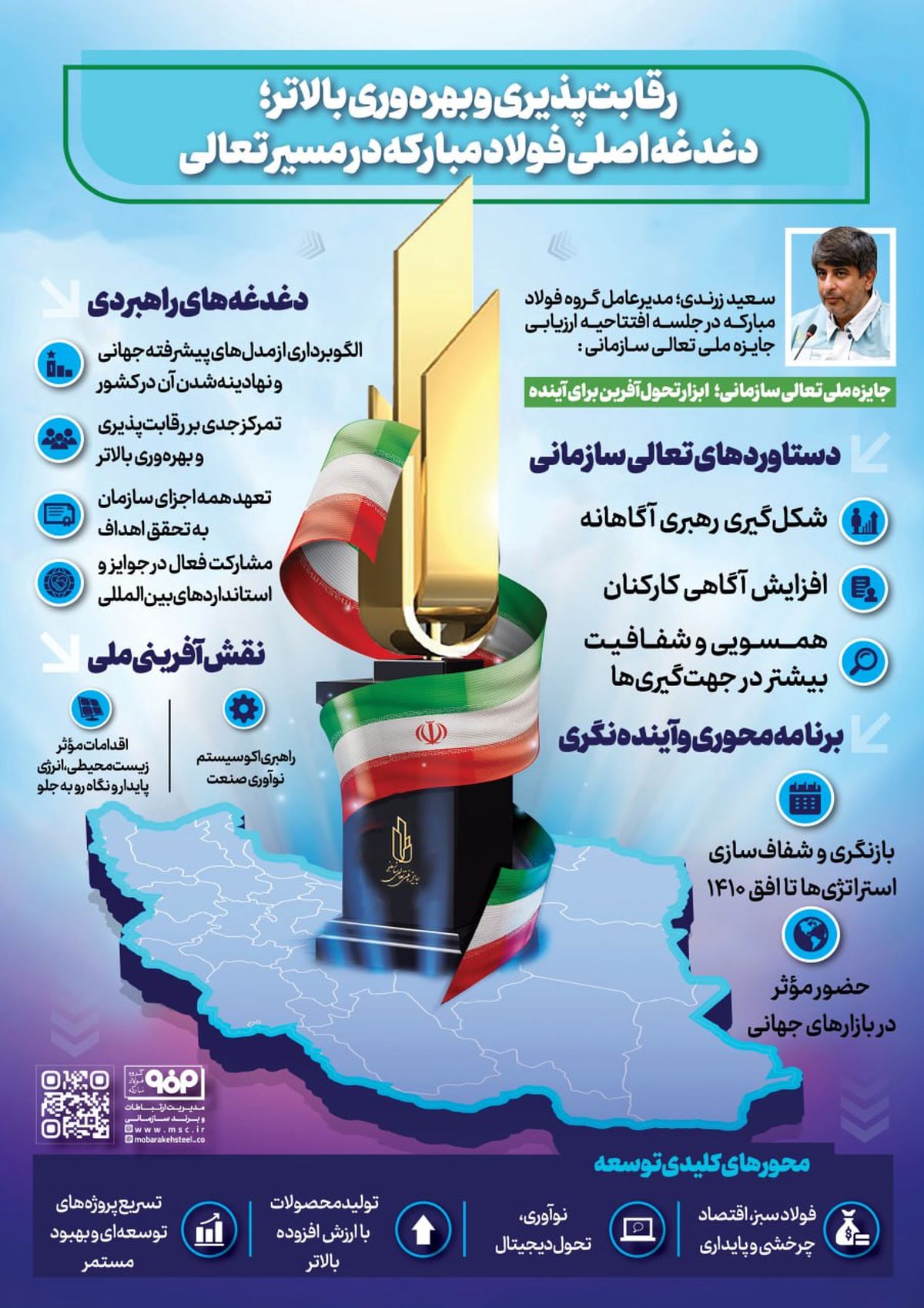 فولادینفو: رقابت پذیری و بهره وری بالاتر؛ دغدغه اصلی فولادمبارکه در مسیر تعالی