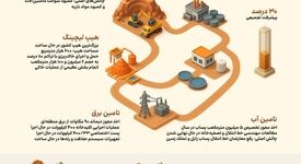 اینفوگرافیک؛ جانجا، بزرگ‌ترین طرح معدنی و صنعتی سیستان و بلوچستان


