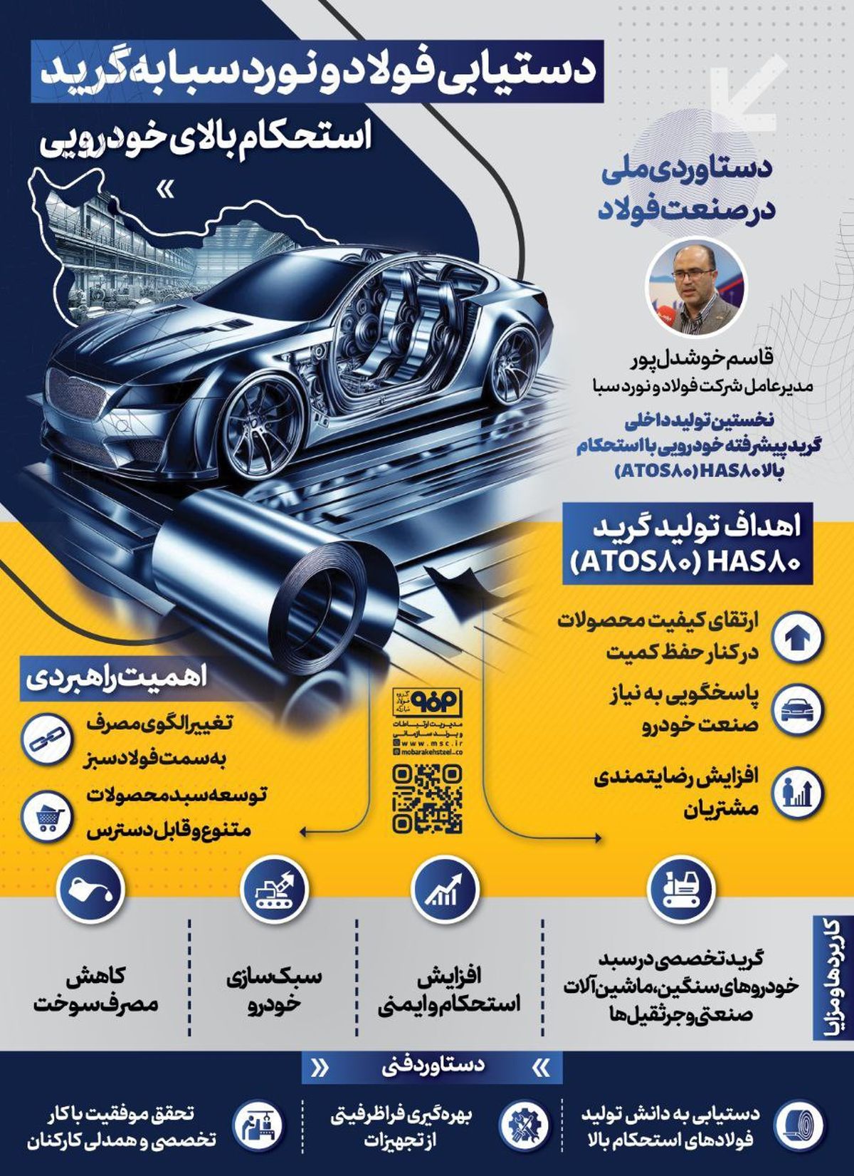 فولادینفو: دستاوردی ملی در صنعت فولاد؛ دستیابی فولاد و نورد سبا به گرید استحکام بالای خودرویی