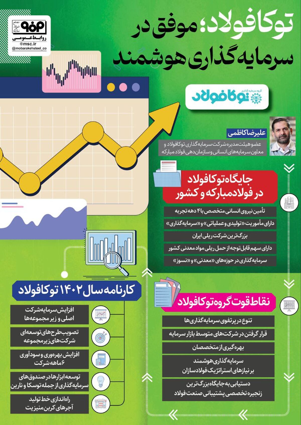 فولادینفو: توکا فولاد؛ موفق در سرمایه گذاری هوشمند

