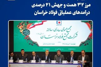 عبور درآمدهای فخاس از مرز ۳۲ همت و جهش ۲۱ درصدی درآمدهای عملیاتی