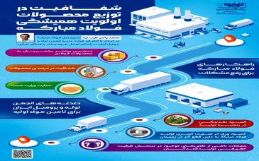 فولادینفو: شفافیت در توزیع محصولات، اولویت همیشگی فولاد مبارکه 