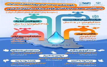 فولادینفو: شوری که شیرین شد