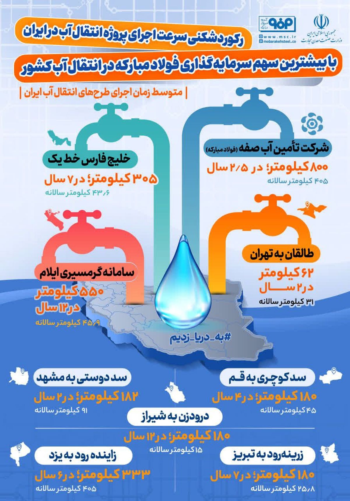 فولادینفو: شوری که شیرین شد