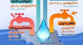 فولادینفو: شوری که شیرین شد