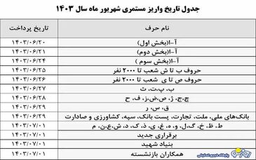 جدول واریزی علی الحساب به حساب حقوق بازنشستگان

