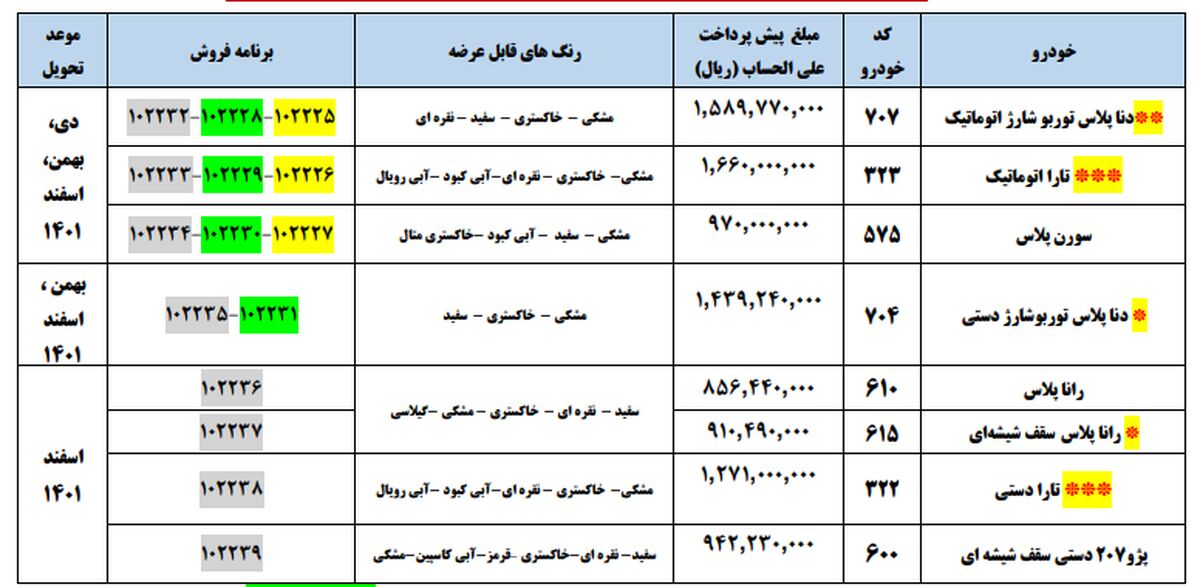 طرح پیش فروش یک‌ساله ۸ محصول ایران خودرو آغاز شد