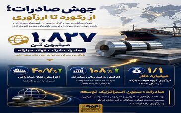 جهش صادرات؛ از رکورد تا ارزآوری