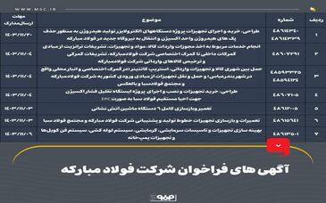 آگهی های فراخوان شرکت فولاد مبارکه