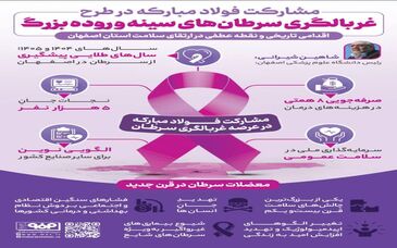 فولادینفو: مشارکت فولادمبارکه در طرح غربالگری سرطان های سینه و روده بزرگ