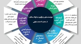 هوشمندسازی و نوآوری در فولادسنگان