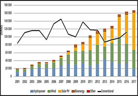 فولاد و خورشید؛ مکمل‌هایی برای آینده سبز جوامع بشری
