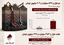 فروش ۵ماهه «کنور» بیش از دو برابر شد