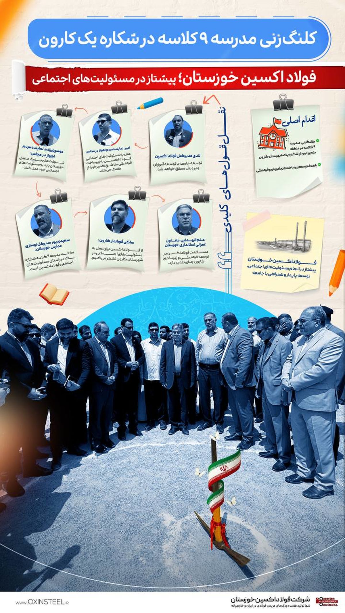 اینفوگرافی/ کلنگ زنی مدرسه ۹ کلاسه در منطقه شکاره یک