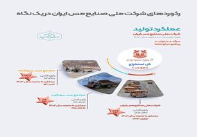 ثبت رکورد جدید کل استخراج در شرکت ملی صنایع مس ایران