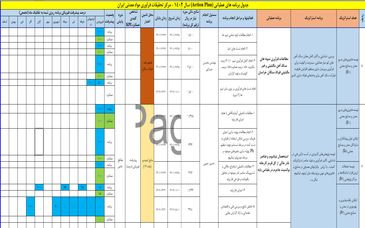 تدوین Action Plan (برنامه های  عملیاتی ) سند استراتژیک در مرکز تحقیقات فرآوری مواد معدنی ایران