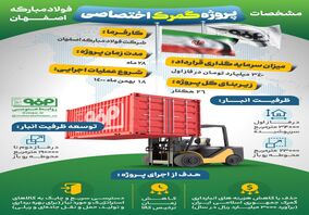 فولادینفو: مشخصات پروژه گمرک اختصاصی فولاد مبارکه اصفهان