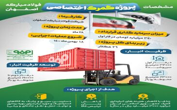فولادینفو: مشخصات پروژه گمرک اختصاصی فولاد مبارکه اصفهان