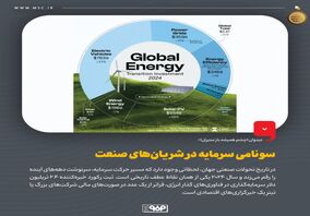 دیدوان (چشم همیشه باز مدیران)سونامی سرمایه در شریان‌های صنعت