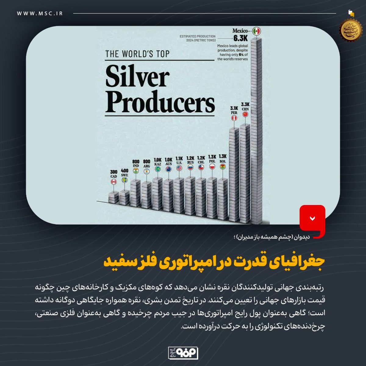 دیدوان (چشم همیشه باز مدیران)جغرافیای قدرت در امپراتوری فلز سفید