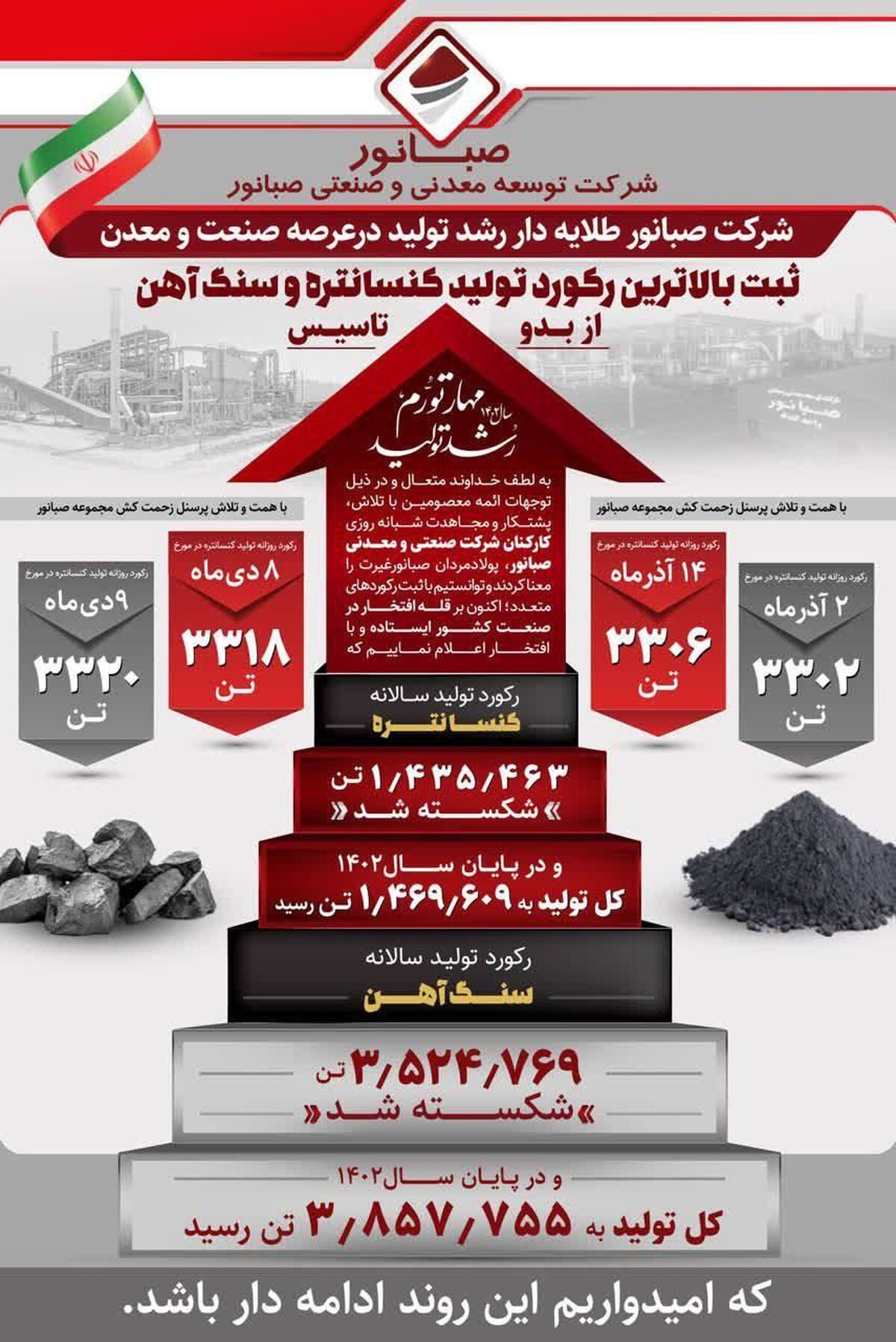 اینفوگرافی: شرکت «صبانور» طلایه‌دار رشد تولید در عرصه صنعت و معدن