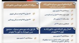 اینفومس:  افتتاح ۵ طرح ملی شرکت ملی مس با دستور رئیس‌جمهور و حضور وزیر صمت

