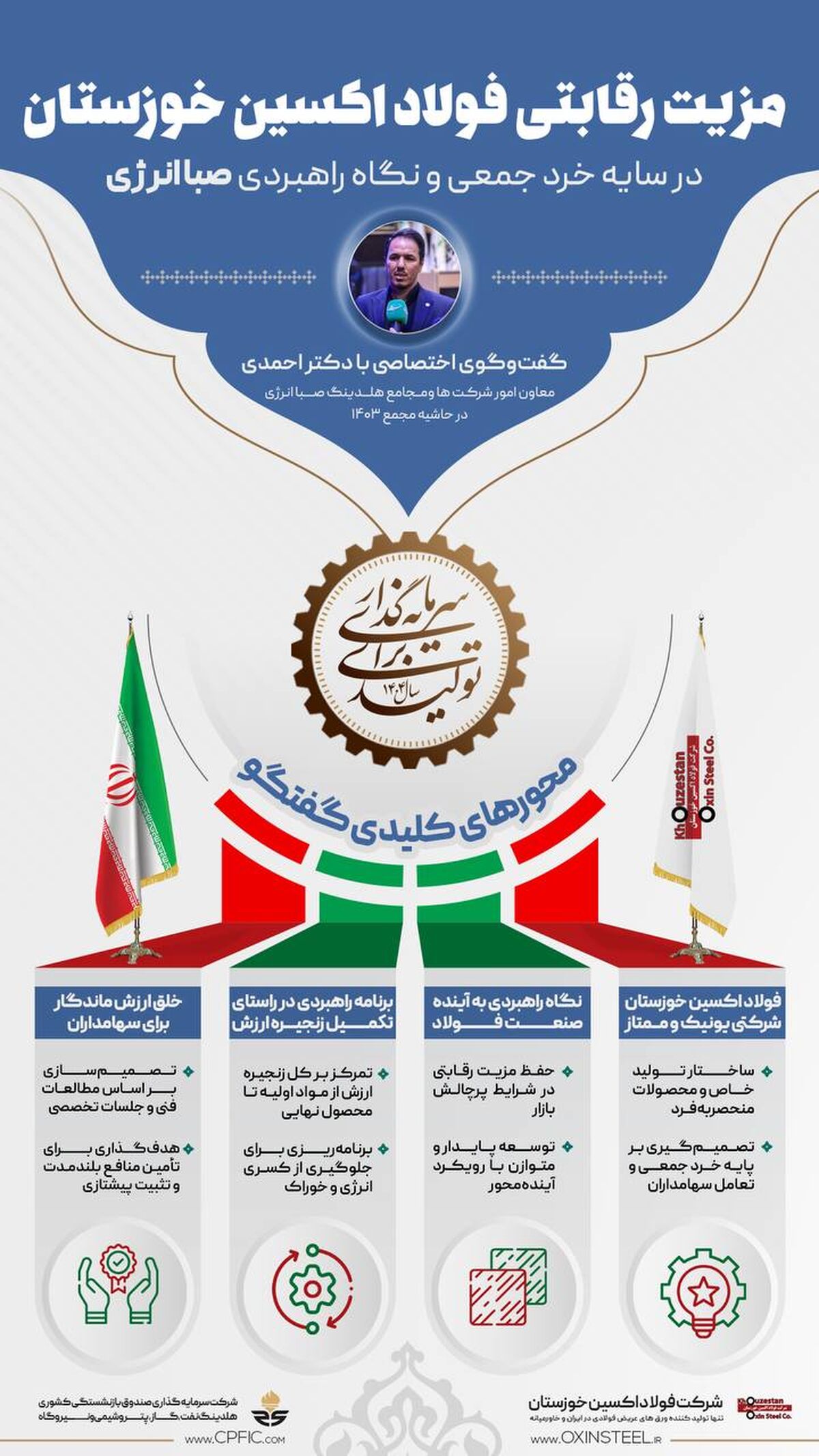 اینفوگرافی | گفت‌وگوی اختصاصی با دکتر احمدی، معاون امور شرکت‌ها و مجامع هلدینگ صباانرژی، در حاشیه مجمع سالیانه ۱۴۰۳