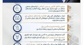 ۷ دستور رئیس جمهور پزشکیان برای تأمین پایدار انرژی صنایع