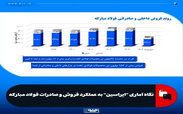 نگاه آماری "ایراسین" به عملکرد فروش و صادرات فولاد مبارکه