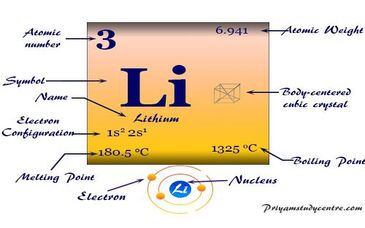  چین و استرالیا پیشتازان آینده بازار لیتیوم