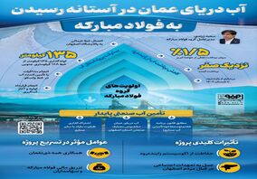 فولادینفو: آب دریای عمان در آستانه رسیدن به فولاد مبارکه