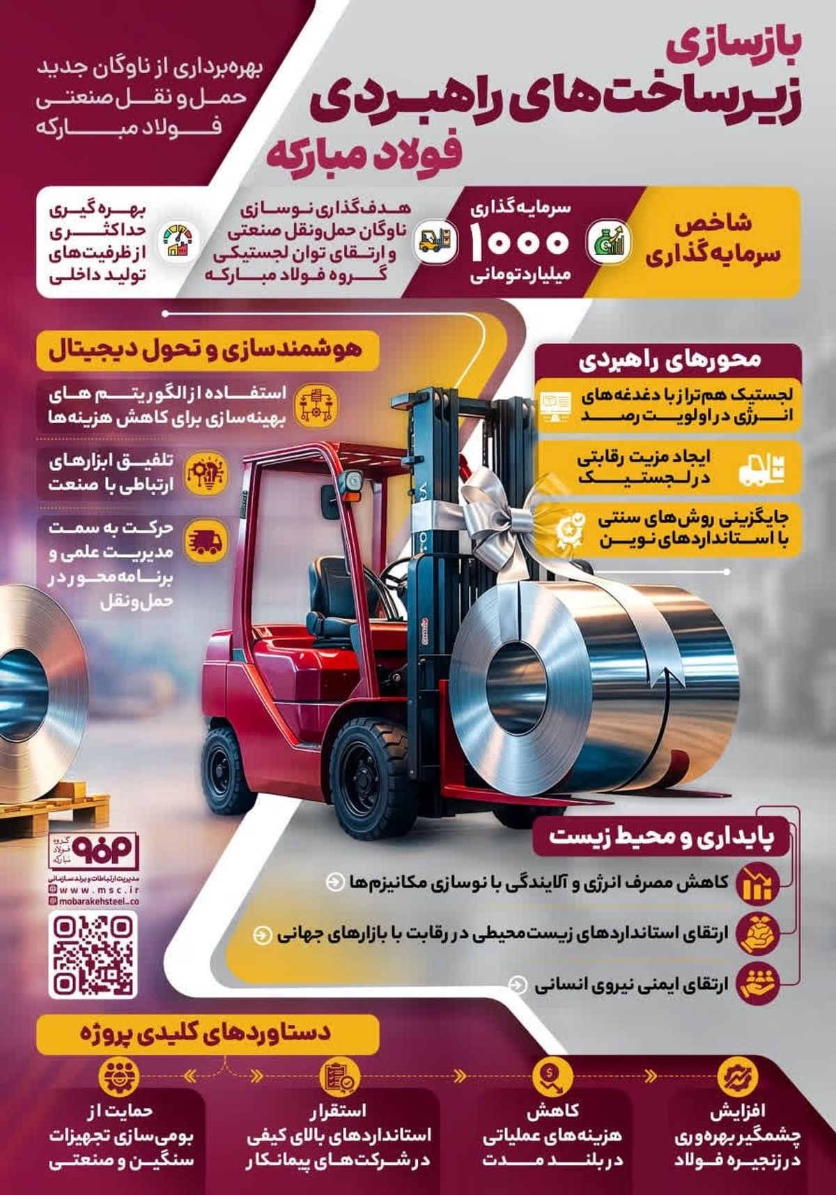 فولادینفو: بازسازی زیرساخت های راهبردی فولادمبارکه