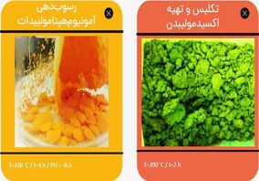  محققان ایرانی موفق به بازیافت فلزات برای تولید کاتالیست شدند