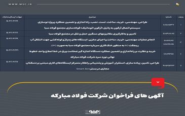 آگهی های فراخوان شرکت فولاد مبارکه 

