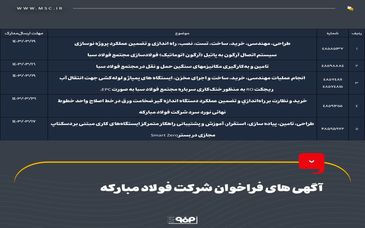 آگهی های فراخوان شرکت فولاد مبارکه 

