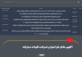 آگهی های فراخوان شرکت فولاد مبارکه 


