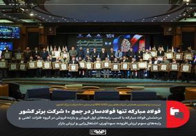  فولاد مبارکه تنها فولادساز در جمع ۱۰ شرکت برتر کشور/ درخشش فولاد مبارکه با کسب رتبه‌های اول فروش و بازده فروش در گروه فلزات آهنی و رتبه‌های سوم ارزش‌افزوده، سودآوری، اشتغال‌زایی و ارزش بازار